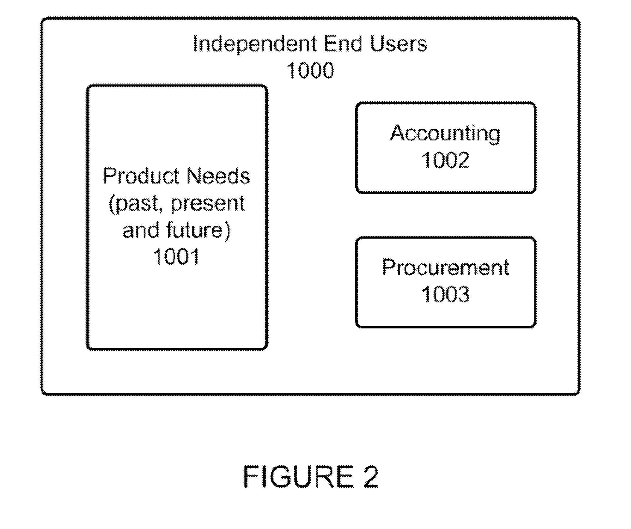 Method and Apparatus for Consumer Procurement Aggregation