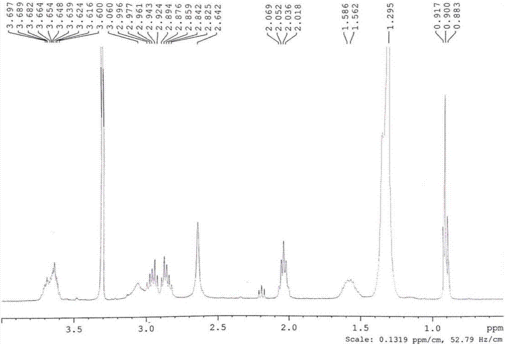 Oligomeric anion sulfonate surfactants, and preparation method and application thereof