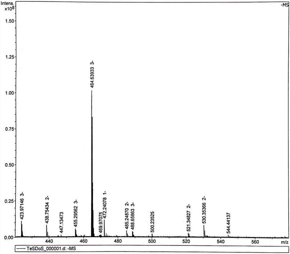 Oligomeric anion sulfonate surfactants, and preparation method and application thereof