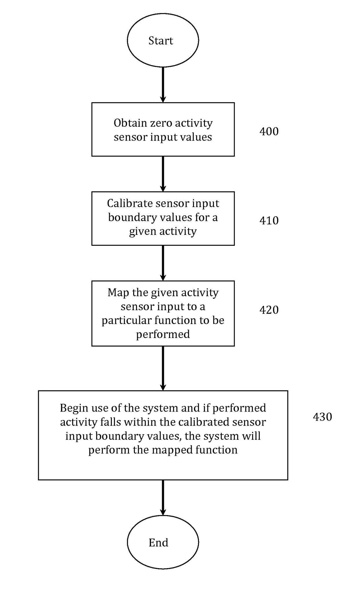 System and method for controlling gaming technology, musical instruments and environmental settings via detection of neuromuscular activity