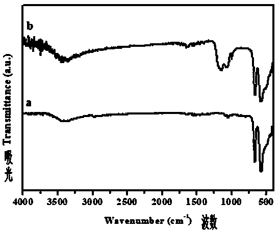 Preparation of copper cobalt oxide composite electrode material by solvothermal method and application thereof