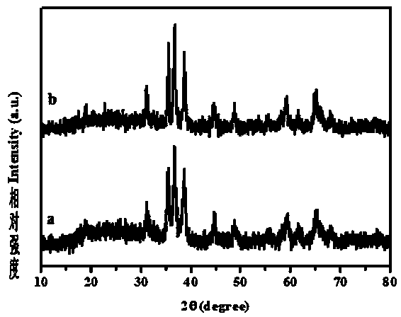 Preparation of copper cobalt oxide composite electrode material by solvothermal method and application thereof