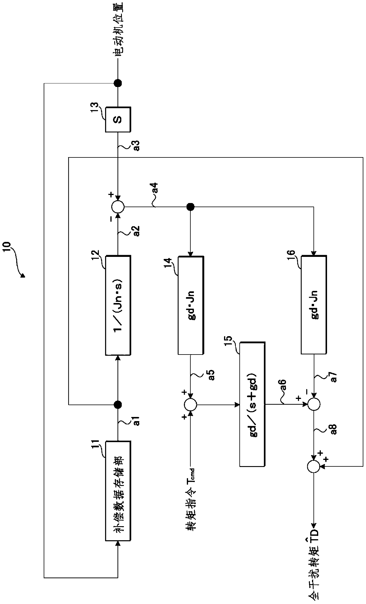 motor control unit