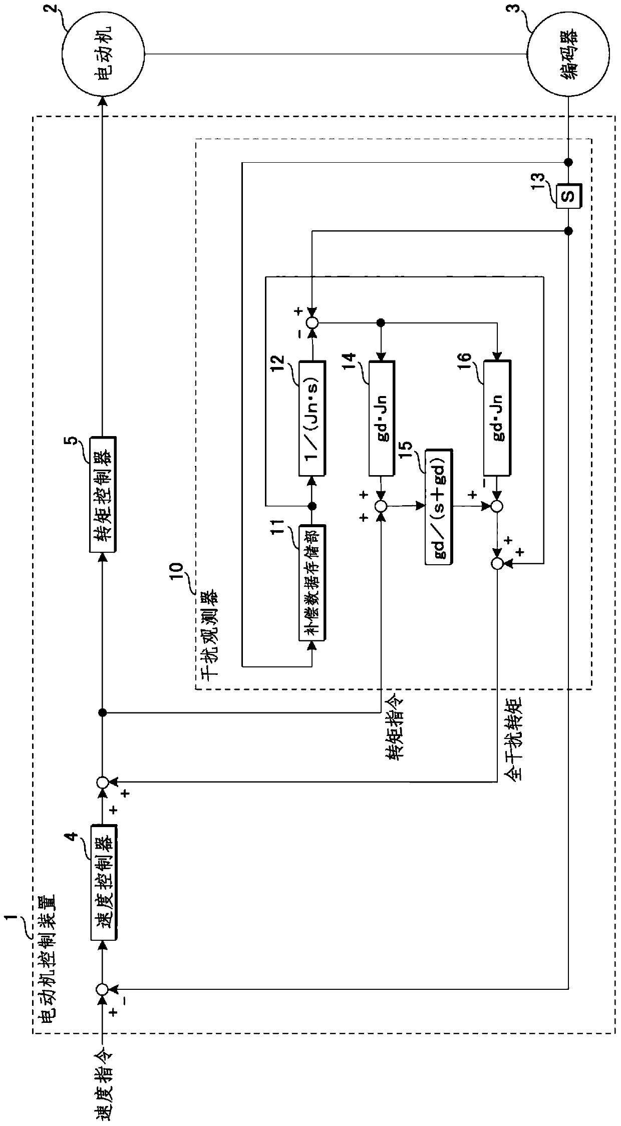 motor control unit