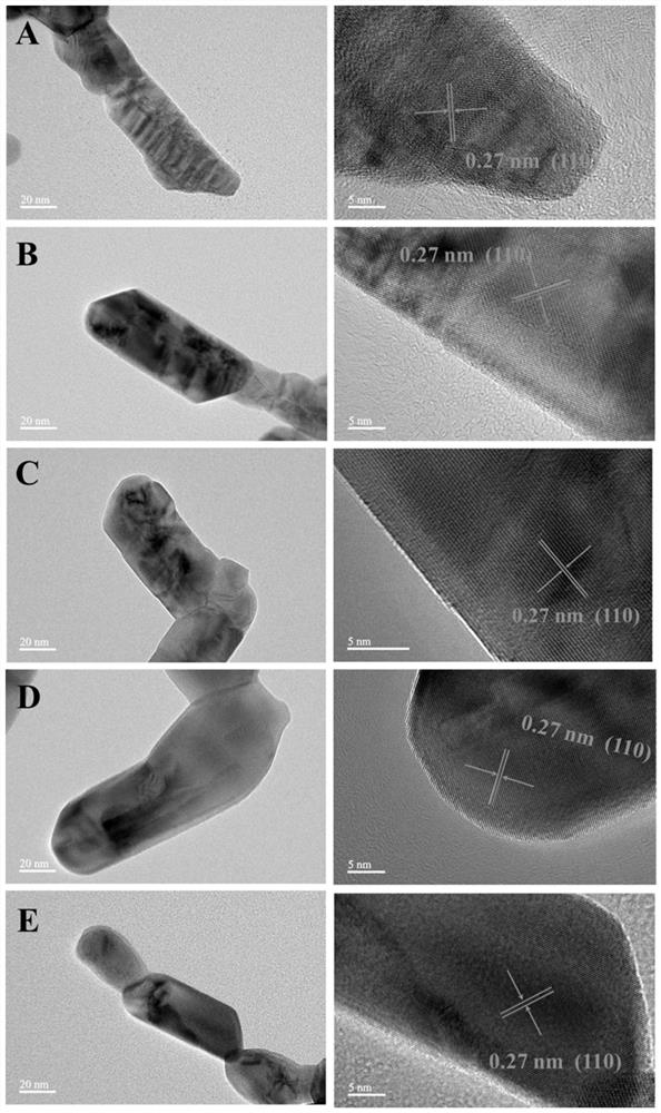 a kind of abo  <sub>3</sub> type double perovskite laco  <sub>y</sub> ni  <sub>1-y</sub> o  <sub>3</sub> Nanorod electrocatalytic material and preparation method thereof