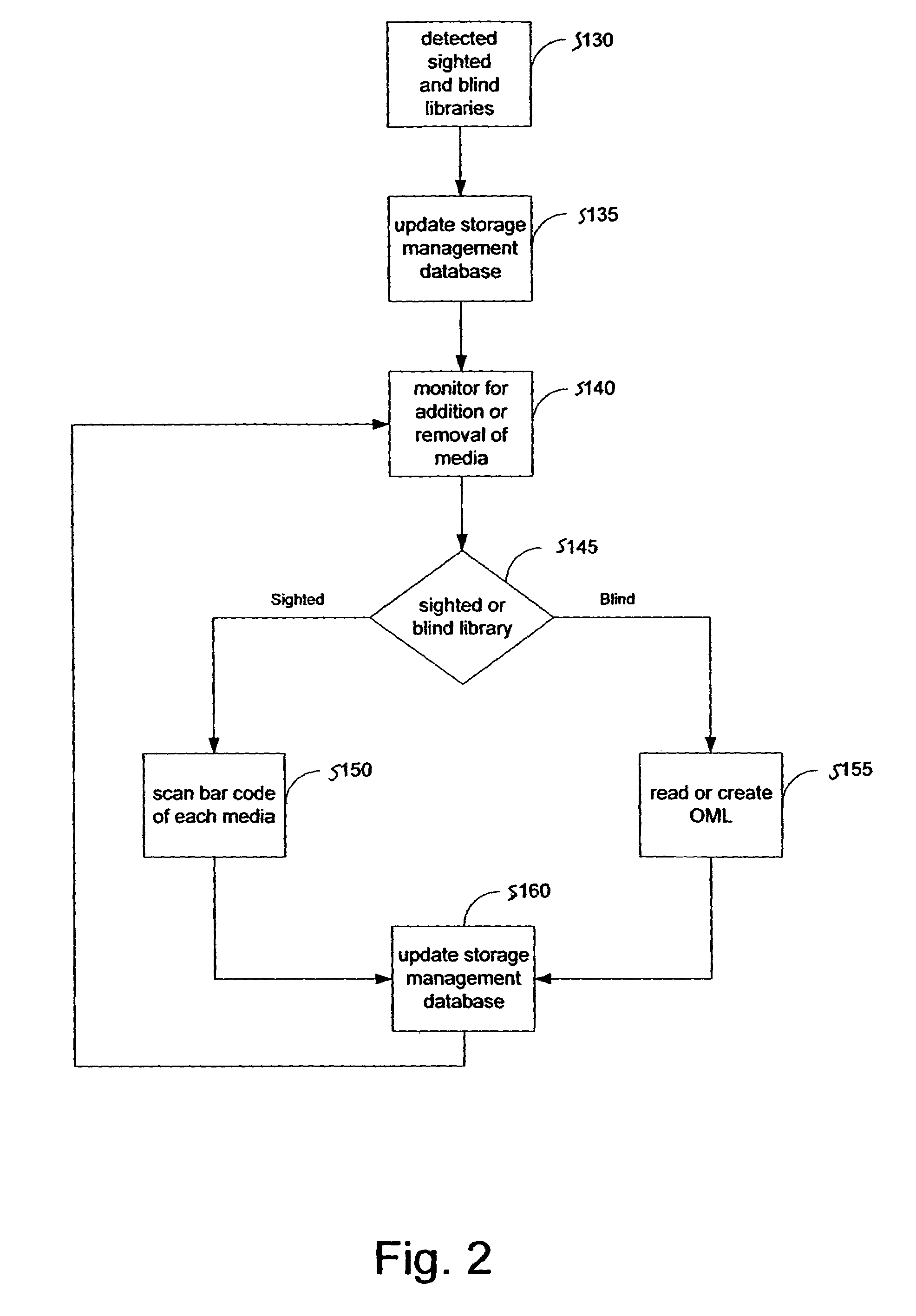 System and method for blind media support