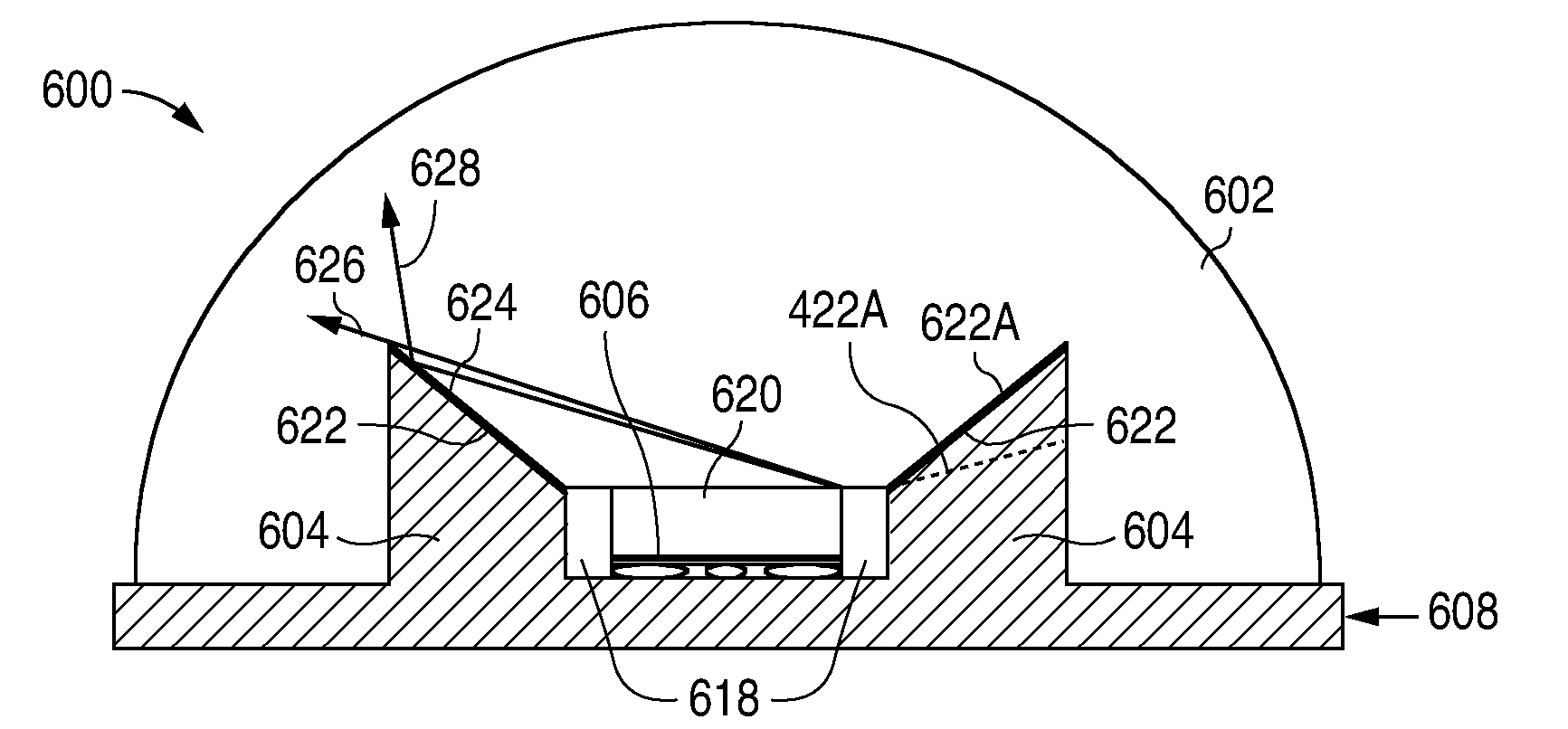 Reduced angular emission cone illumination leds