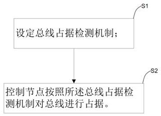 Bus networking system and bus arbitration method