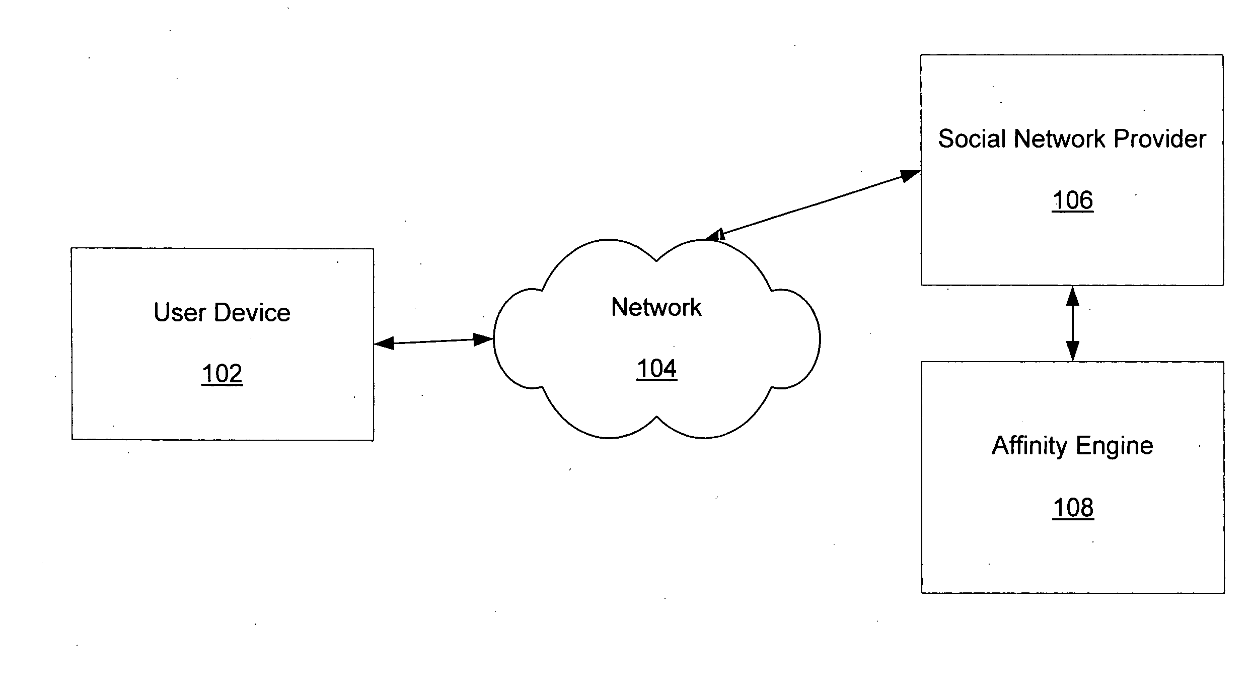 Systems and methods for measuring user affinity in a social network environment