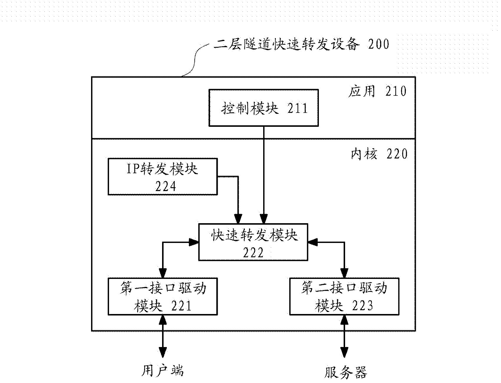 Layer 2 tunnel fast forwarding device and method