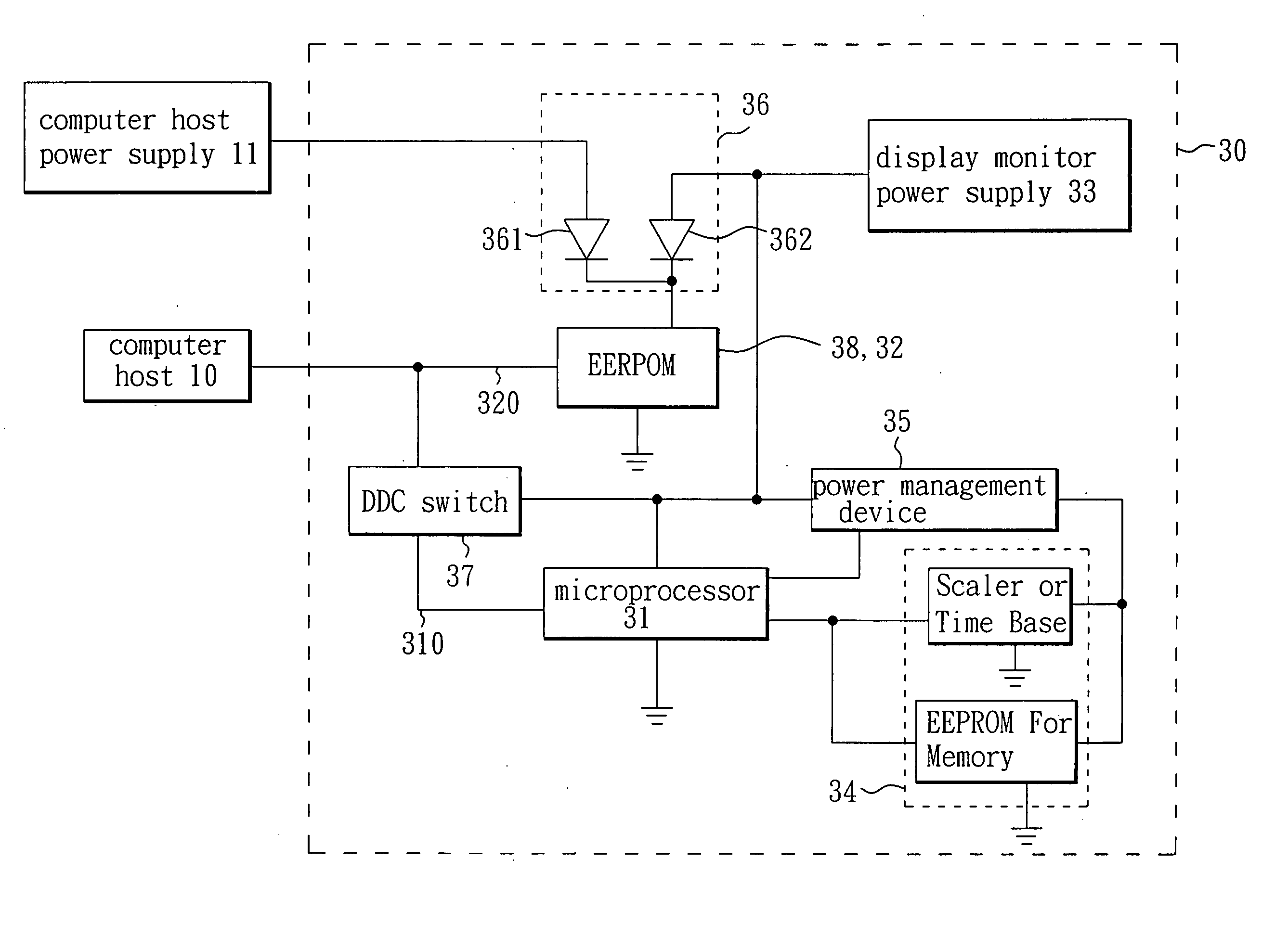 Display monitor with a common display data channel