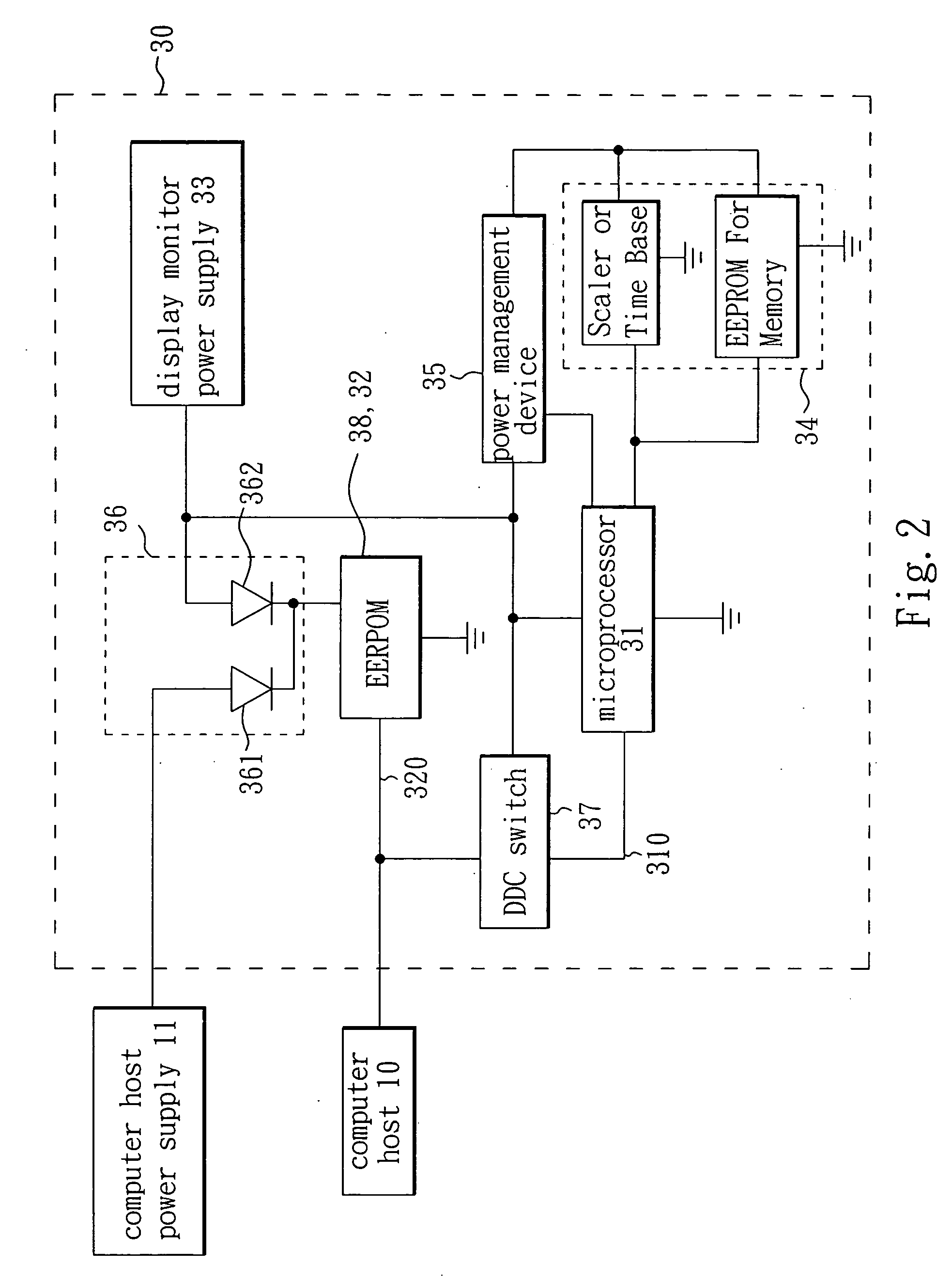 Display monitor with a common display data channel