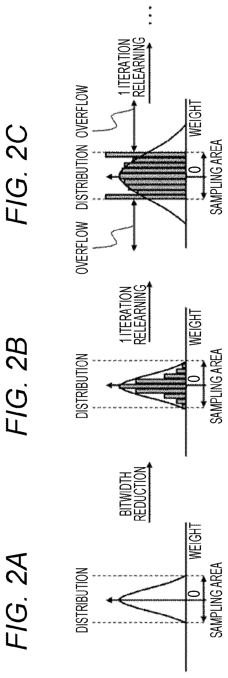 Neural network learning device and neural network learning method