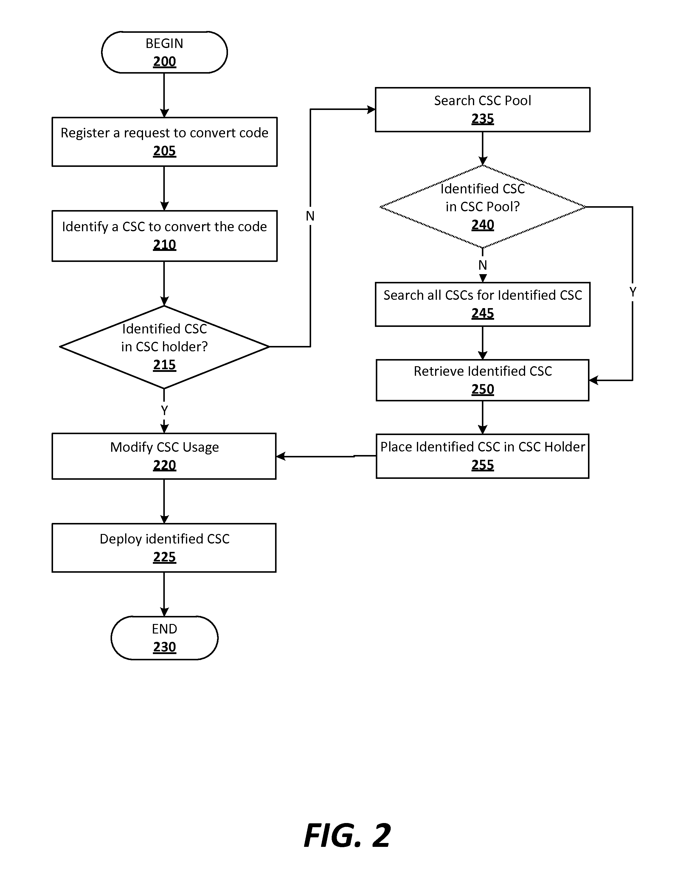 Code set conversion management optimization