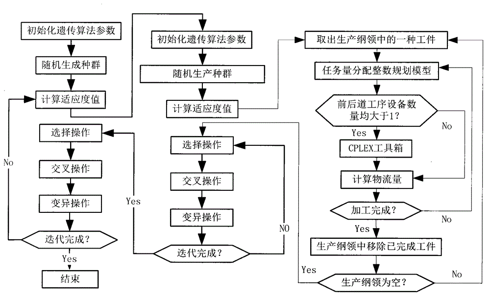 Workshop layout method of discrete manufacturing system
