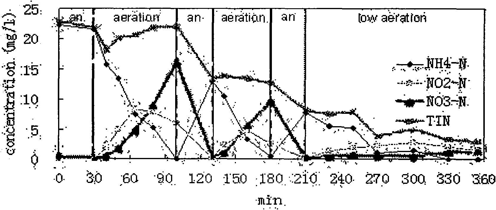 Method for efficiently denitriding aerobic granular sludge by combining stepwise water feeding with alternate anaerobic and aerobic treatment