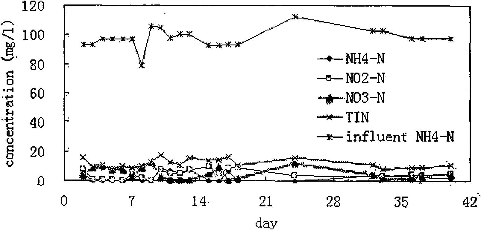 Method for efficiently denitriding aerobic granular sludge by combining stepwise water feeding with alternate anaerobic and aerobic treatment