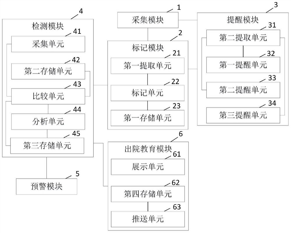 Monitoring and early warning system and method for hypoglycemic patient