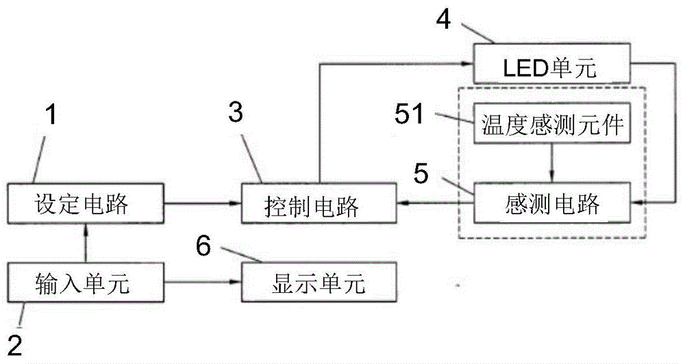 Totality control system