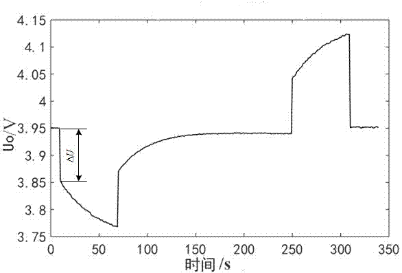 Lithium battery estimation method based on UKF with fading factor under maximum likelihood