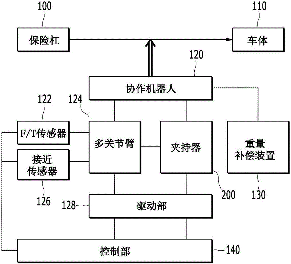 Cooperation robot for vehicle production system and method for controlling the same