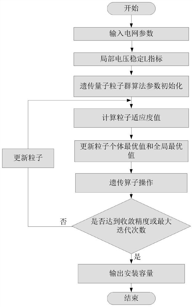 Method for optimizing configuration place and optimal compensation capacity of reactive equipment of electric power system