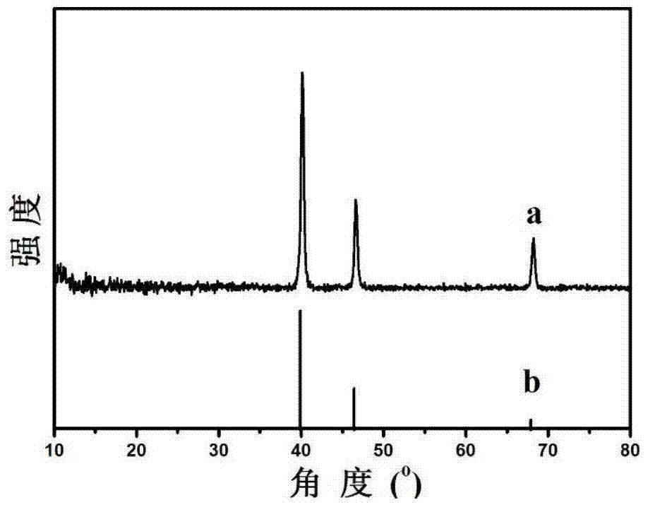 Alumina-coated palladium composite nanomaterial and preparation method thereof