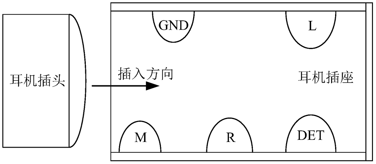 Headphone socket and method for detecting whether the headphone is inserted in place