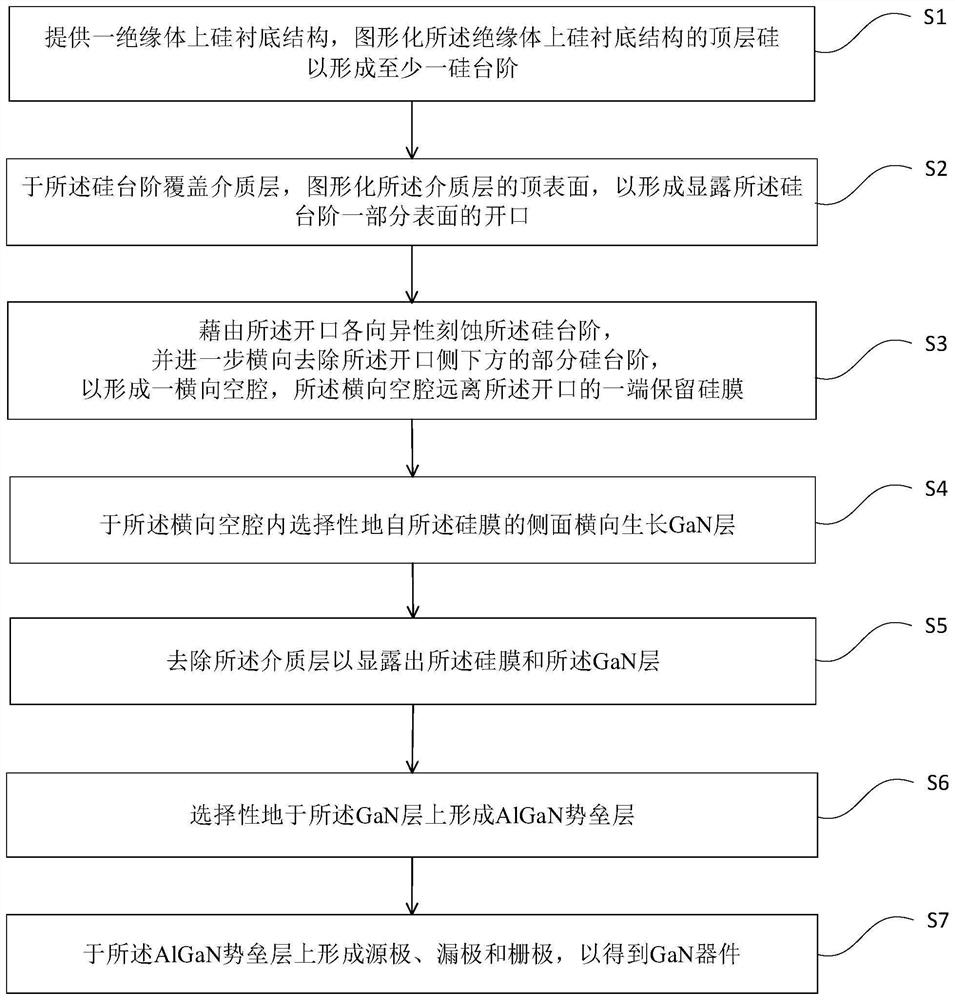 Monolithic heterogeneous integrated structure of silicon on insulating substrate and III-V device and preparation method of monolithic heterogeneous integrated structure