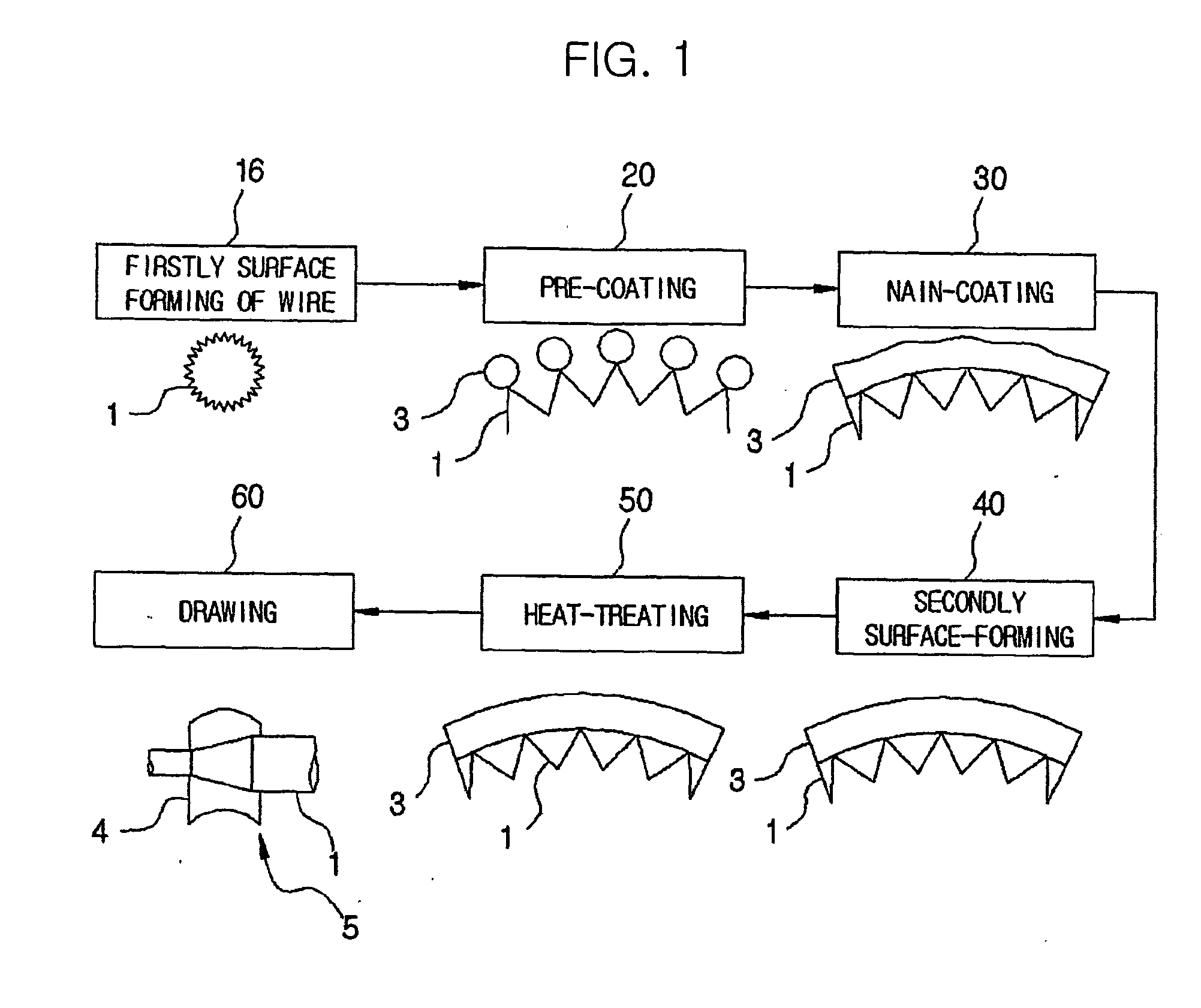Method of manufacturing zinc-coated electrode wire for electric discharge processors using hot dip galvanizing process