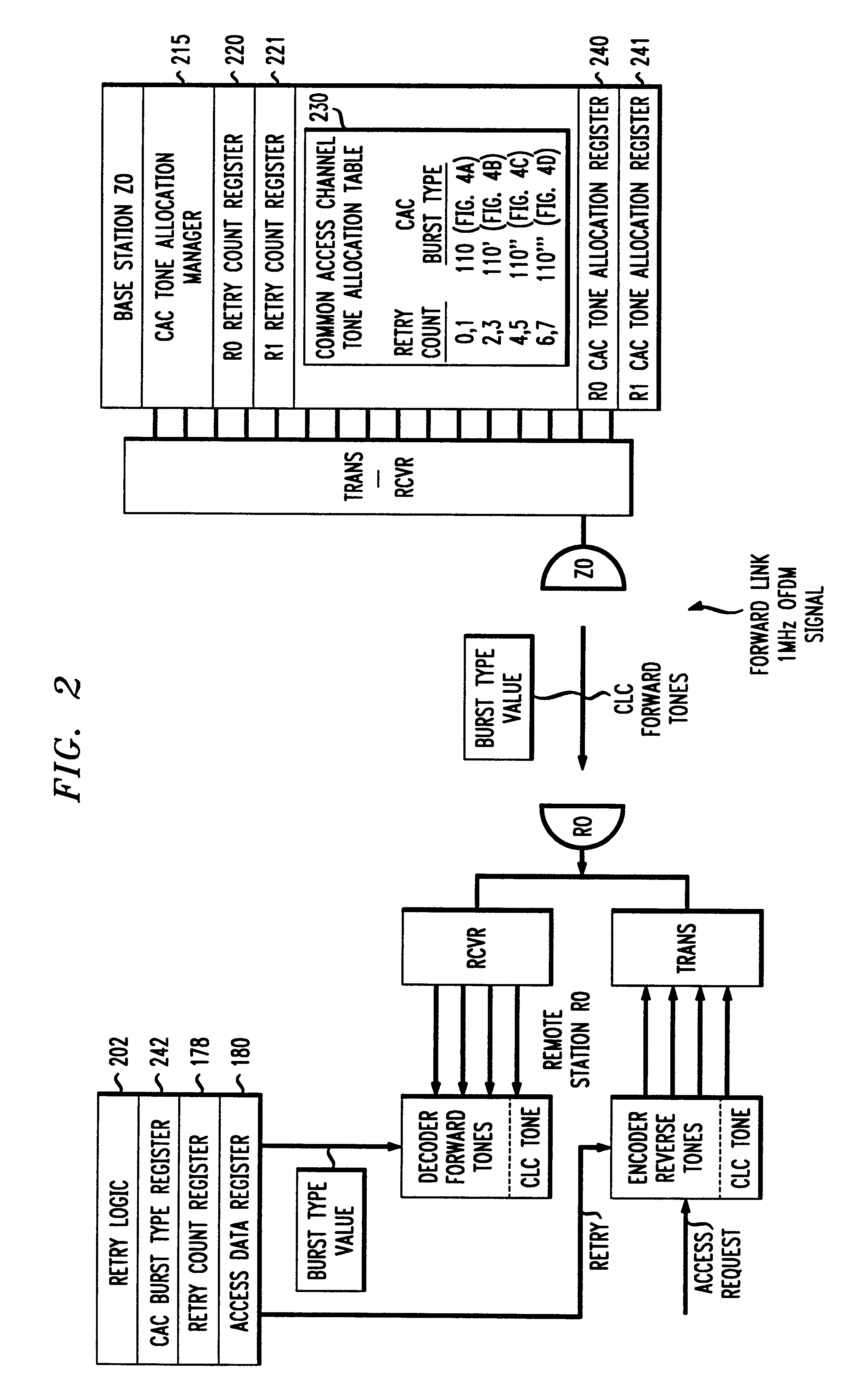 Access retry method for shared channel wireless communications links