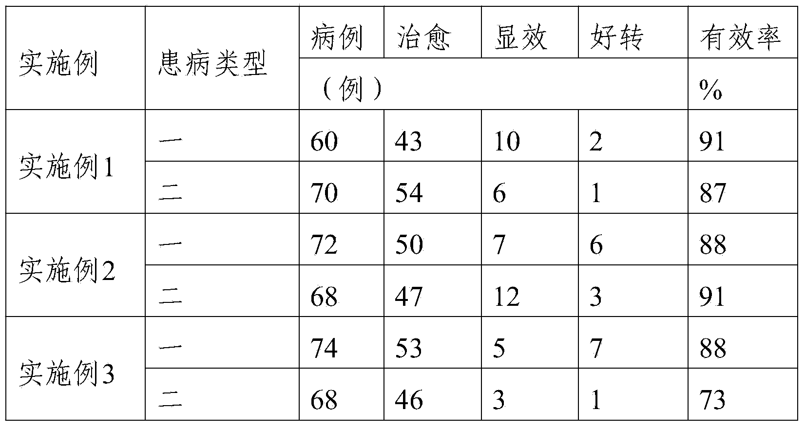 Traditional Chinese medicine composition for regulating blood lipids, blood pressure and blood glucose and preparation method thereof