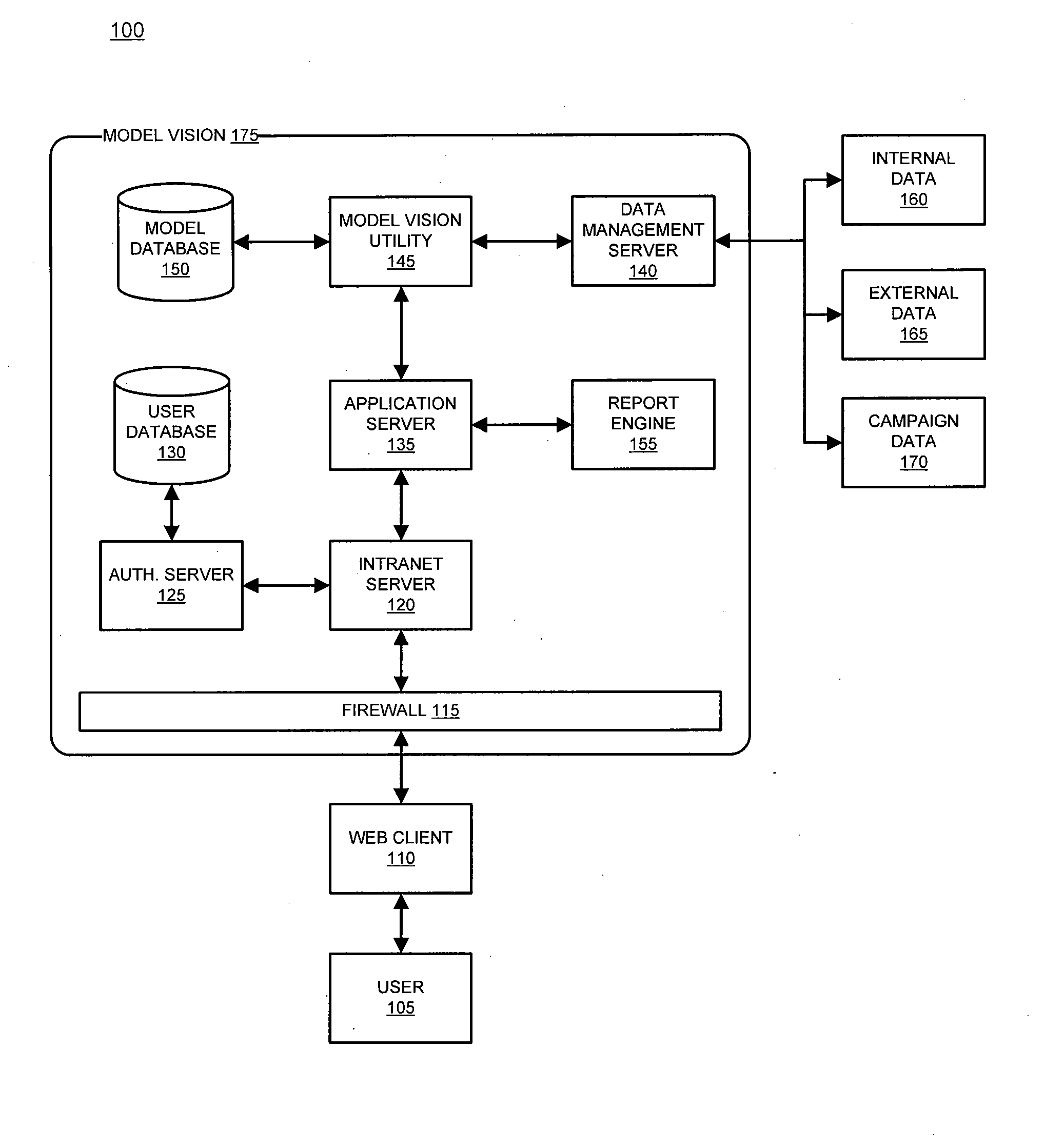 System and method for managing simulation models