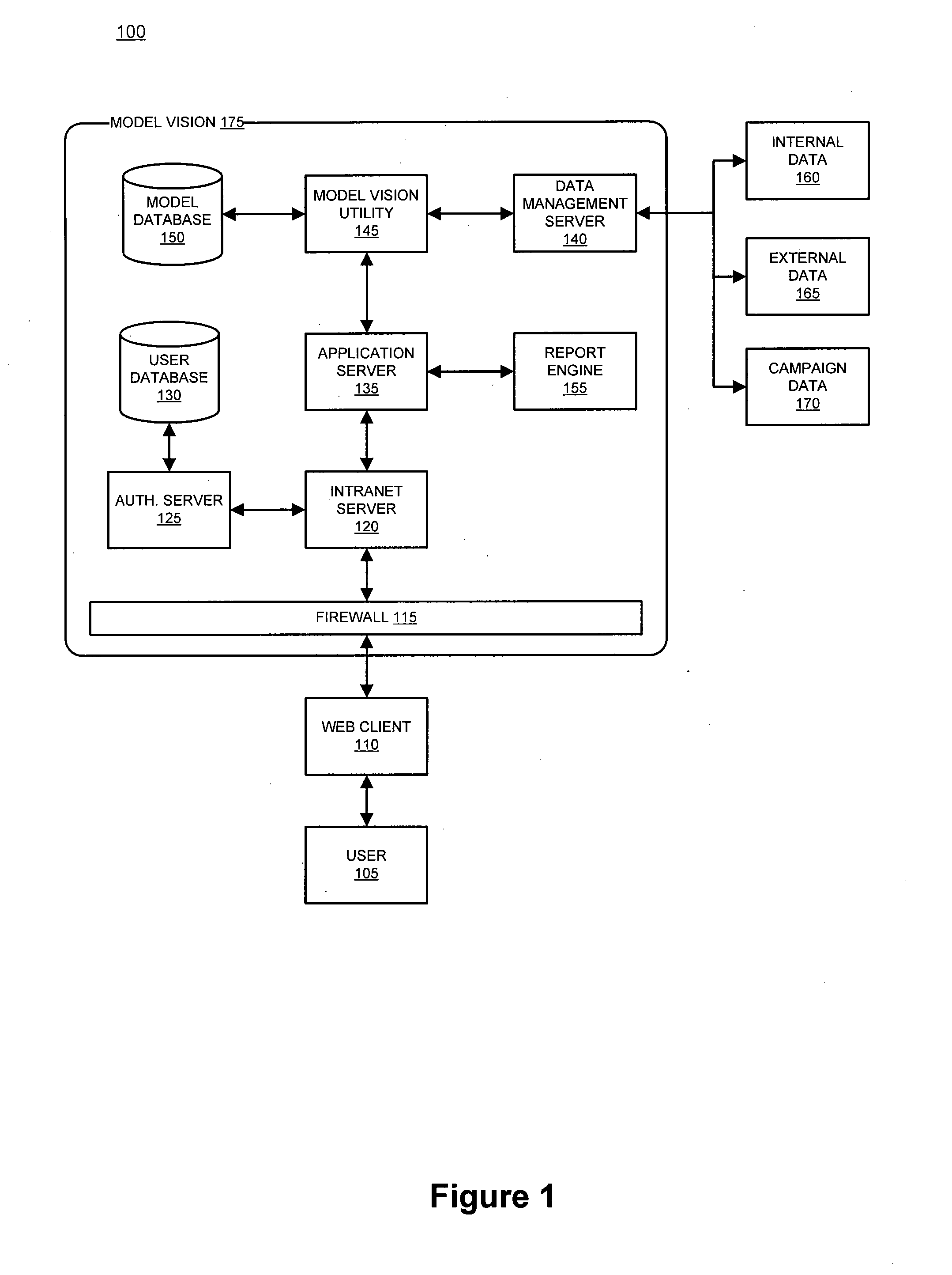 System and method for managing simulation models