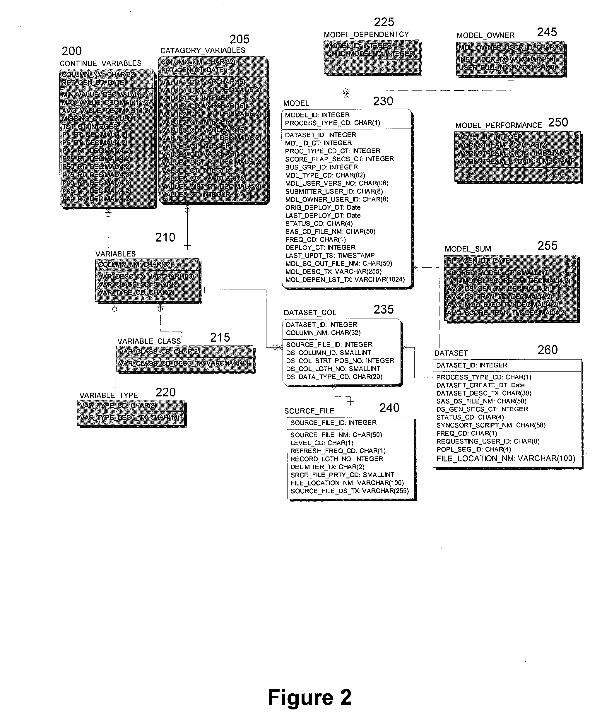 System and method for managing simulation models