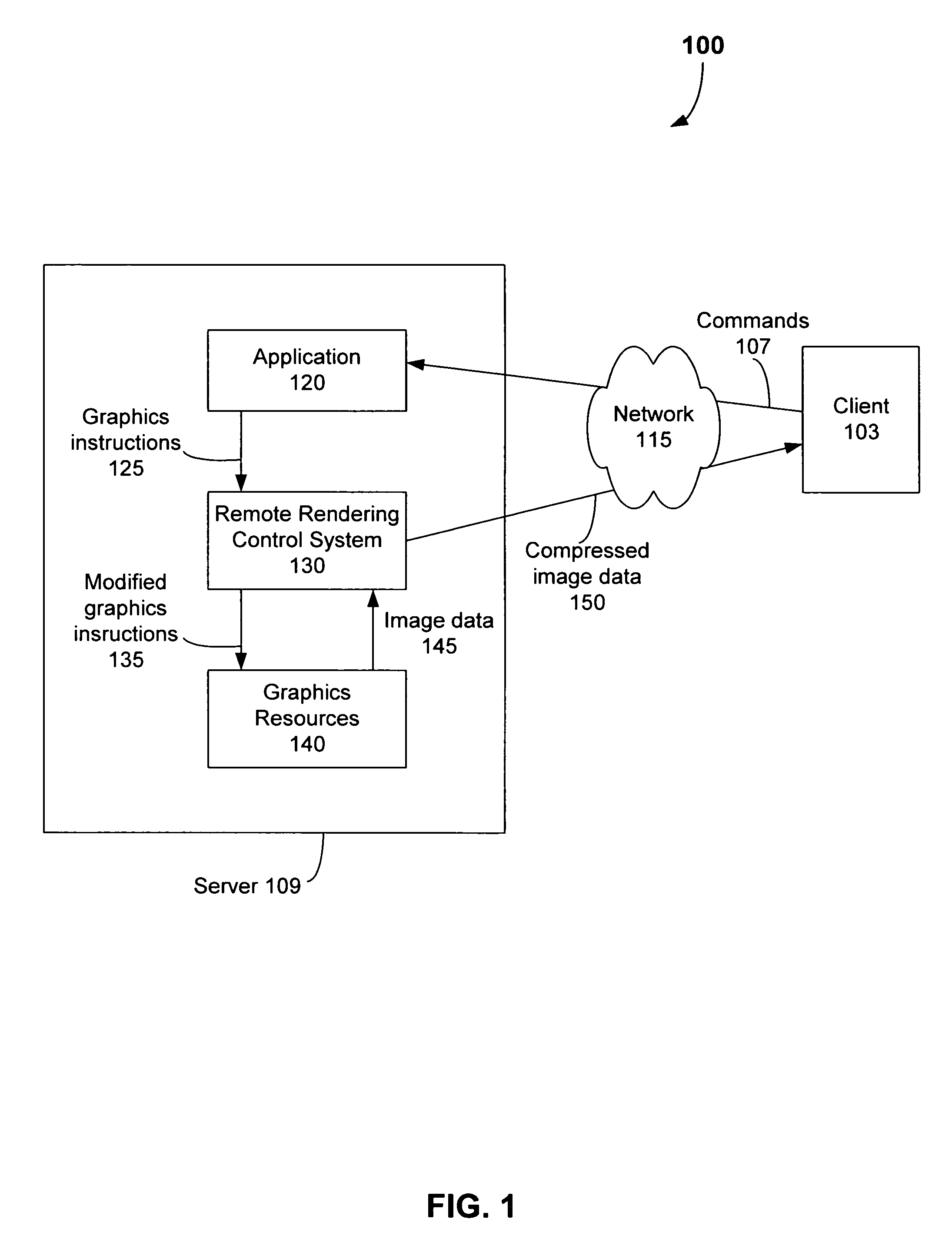 System method and computer program product for remote graphics processing