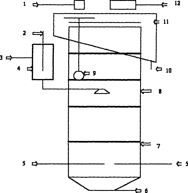 Flotation column pulp quadric mineralising method