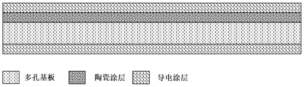 Battery separator, preparation method thereof and lithium ion battery