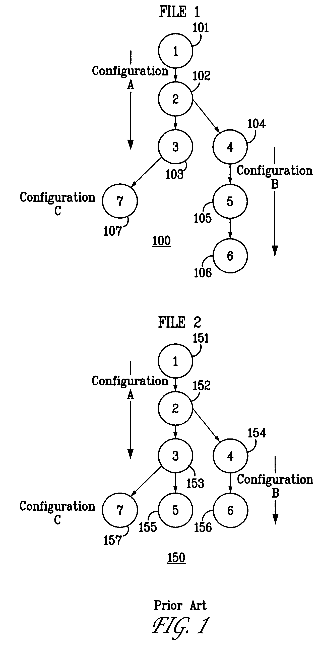 Project-based configuration management method and apparatus