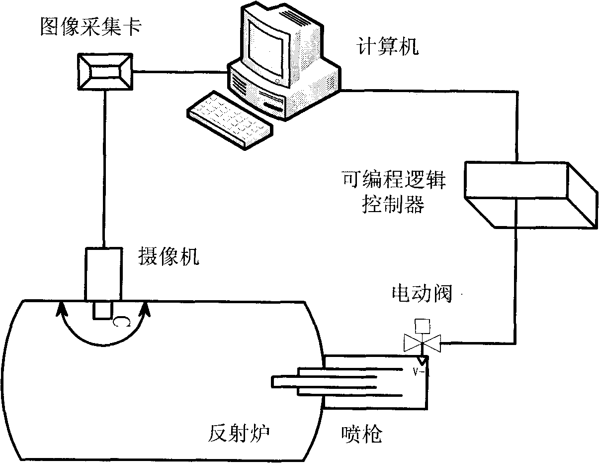 Real-time detection and control method of instability of flame in industrial furnace