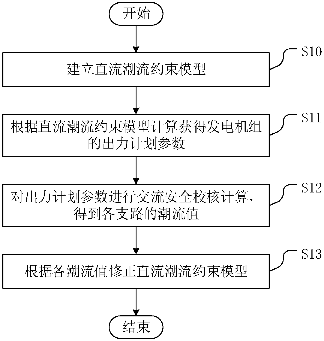 Clearing method, system and apparatus for power spot market, and storage medium