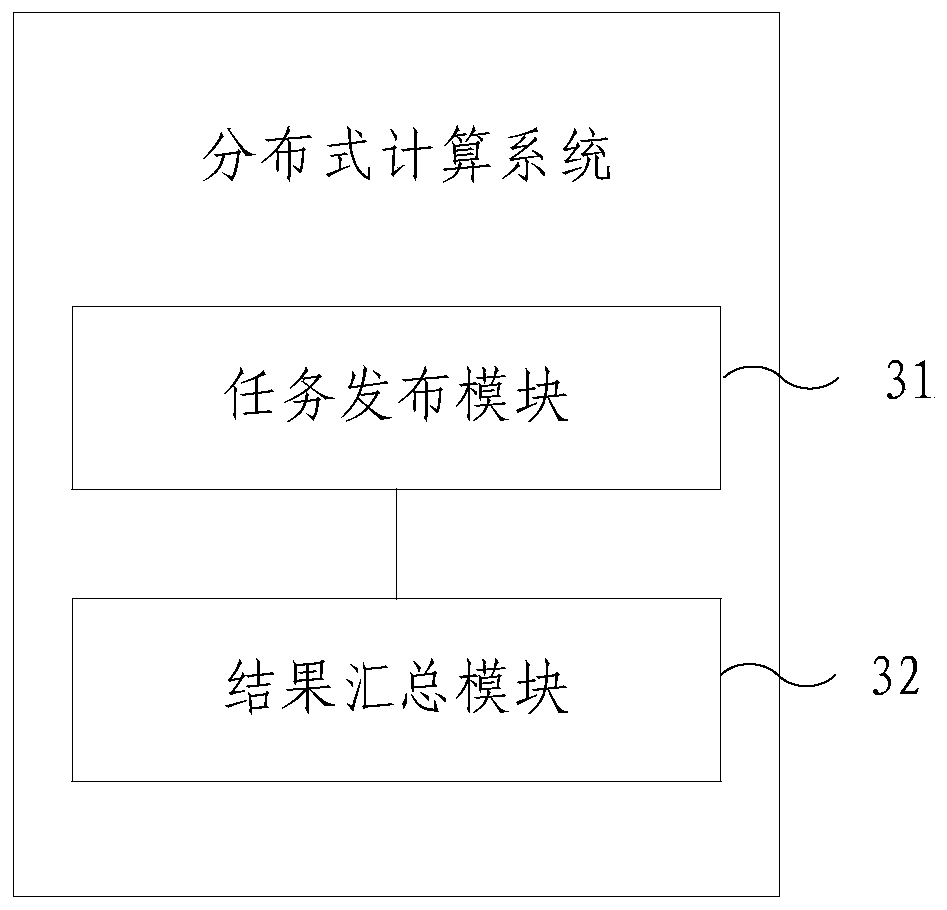 Distributed computing method and system based on block chain