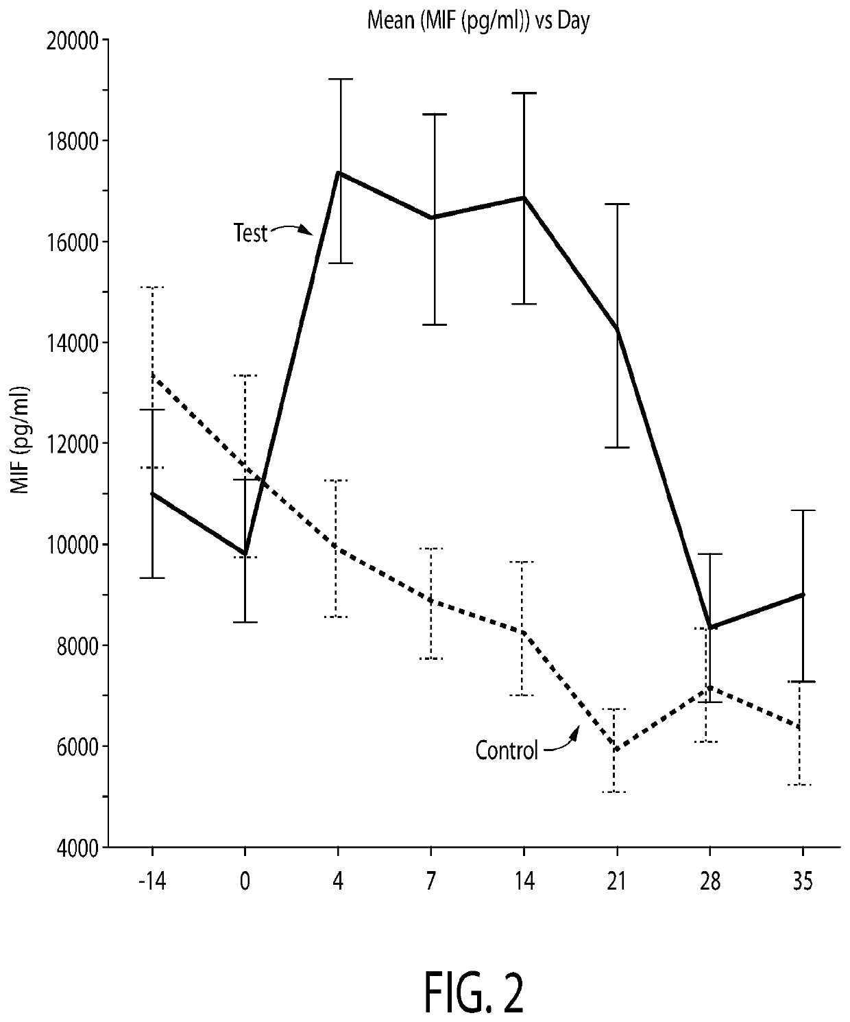 Biomarkers of Neutrophil Deregulation as Diagnostic for Gingivitis