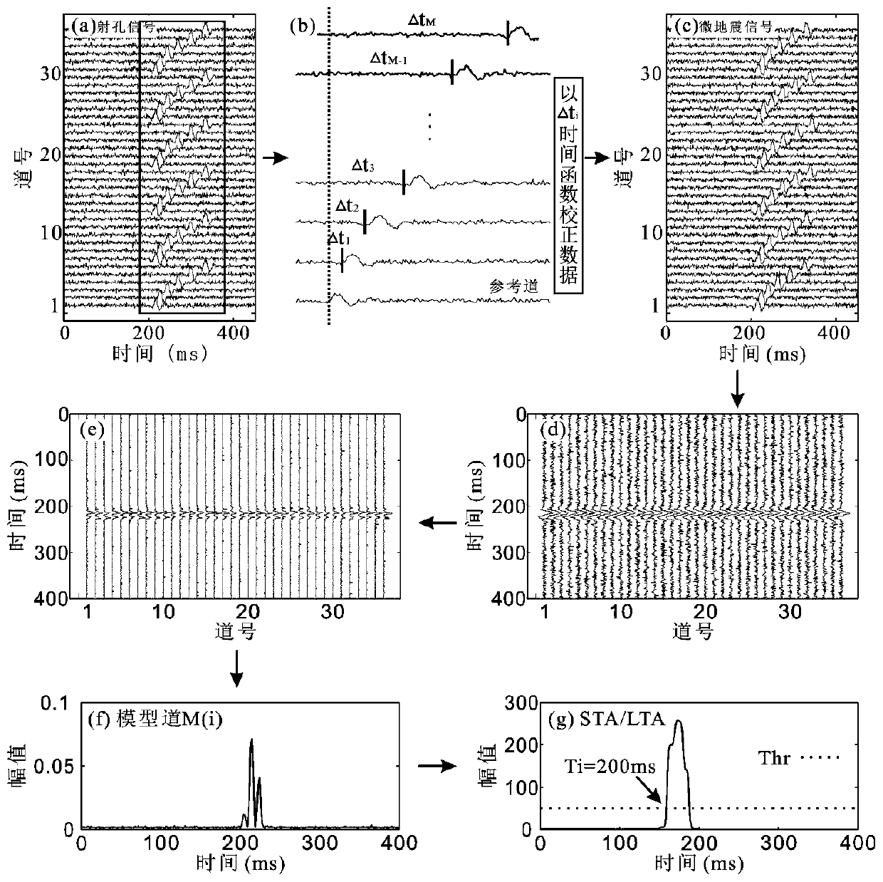 An automatic identification method for microseismic events based on inter-trace energy superposition