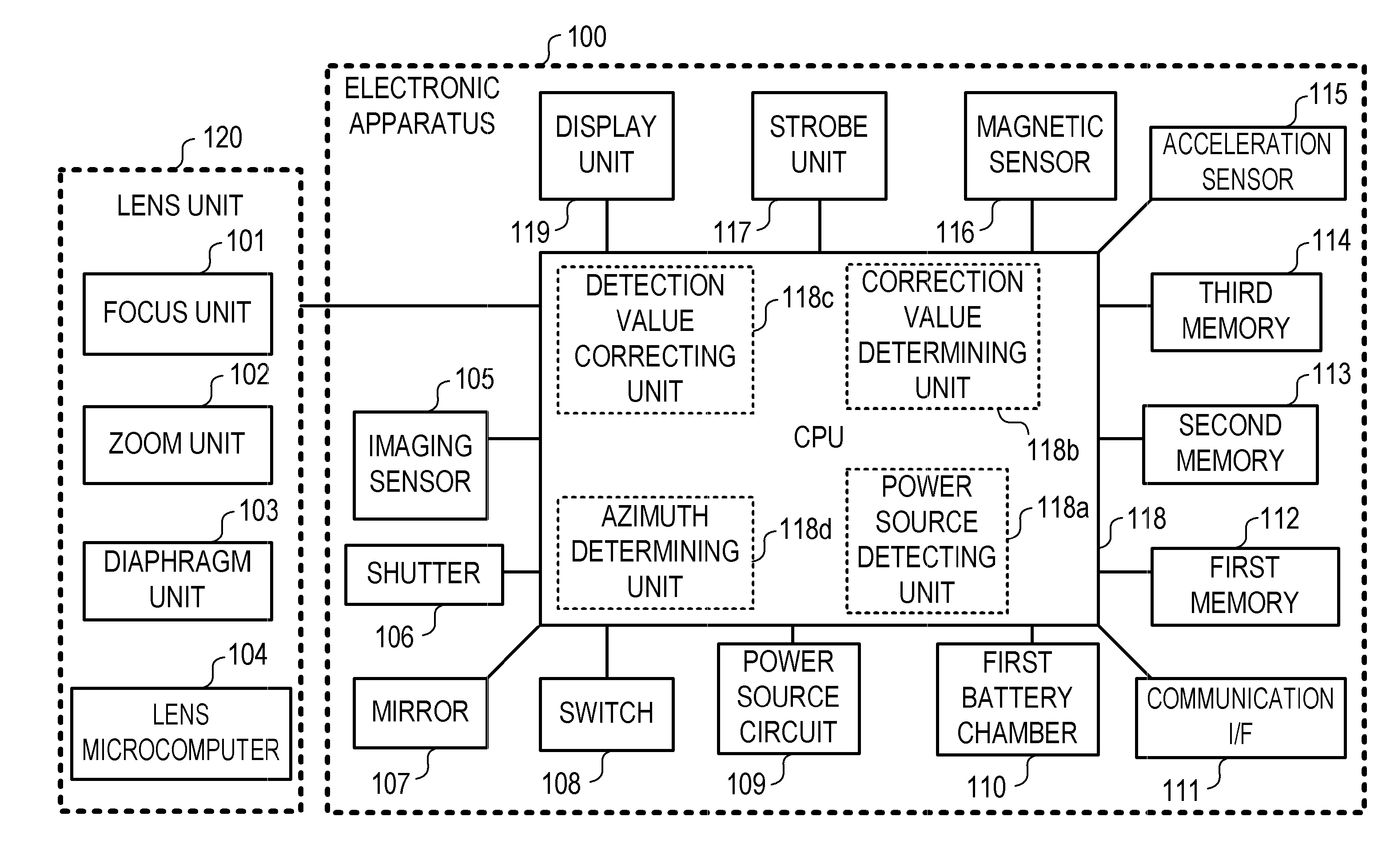 Electronic apparatus