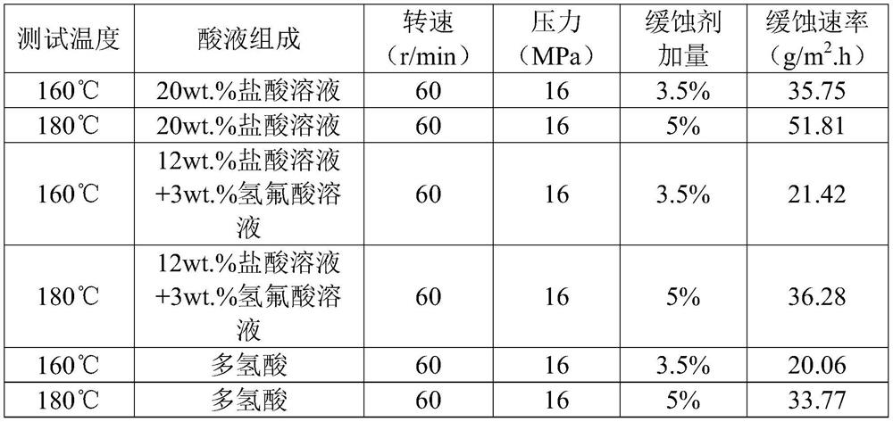 High temperature corrosion inhibitor for acidification