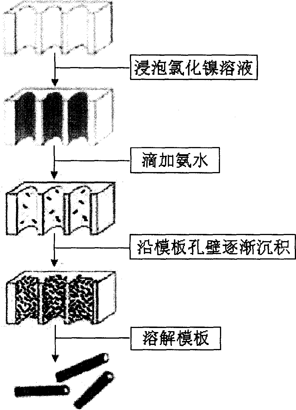 Nickel hydroxide nanotube and its prepn and application