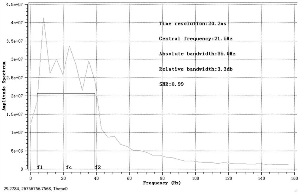 A seismic waveform clustering method and device