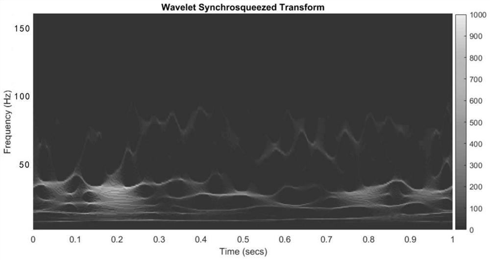 A seismic waveform clustering method and device
