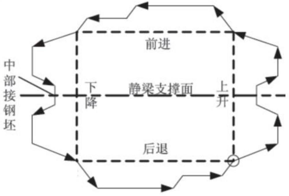 Hydraulic cylinder system, hydraulic walking beam and working method of hydraulic walking beam